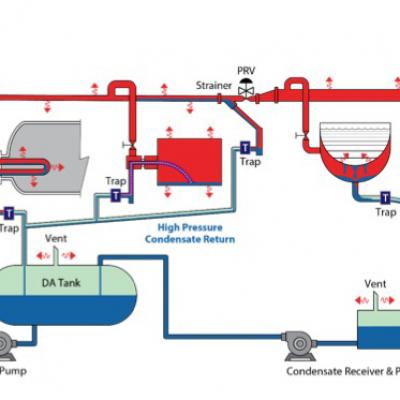 Tư vấn giải pháp tiết kiệm năng lượng trong ngành nhiệt